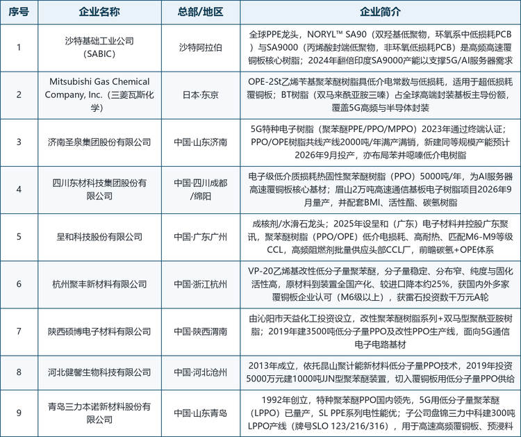 本文收录的9家代表性企业基本情况如下表所示：