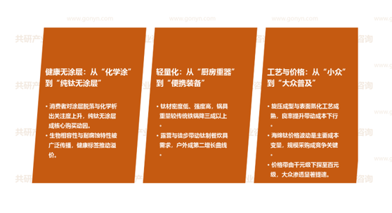 钛厨具行业市场发展趋势
