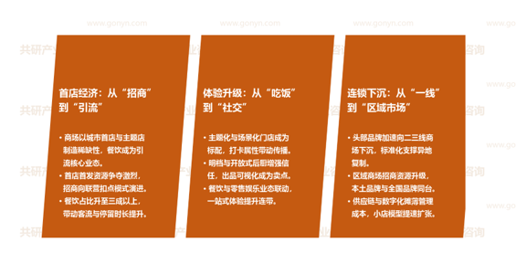 商场餐饮行业市场发展趋势