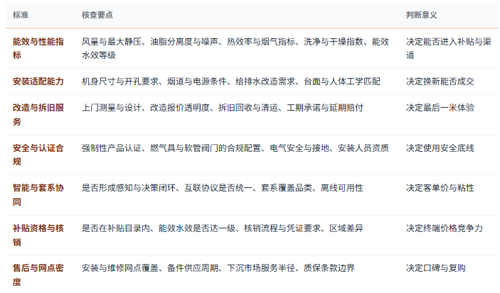 八、选型与判断标准：七条可核查清单