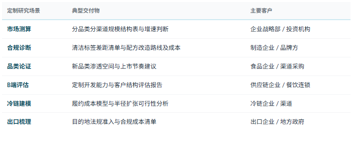 定制化研究体系：除标准化报告外，共研产业研究院提供按需定制研究服务——分品类分渠道规模与增速测算、清洁标签合规差距诊断与配方改造路线、B 端定制开发能力评估与客户结构分析、冷链半径与履约成本建模、终端动销与退货损耗实测、新品类上市前的渗透与复购验证、预制菜标准适配与标签重设计、出口目的地法规与检疫准入梳理、下沉市场渠道层级与价格带研究、企业与竞争对手品类矩阵及成本结构对标等，面向速冻食品制造企业、餐饮连锁与团餐企业、商超与即时零售渠道、原料与设备供应商、冷链物流企业、产业园区与地方政府、投资机构灵活交付。