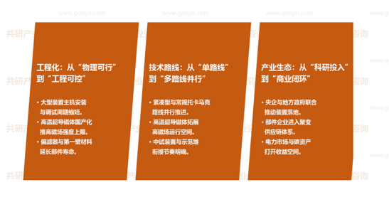 可控核聚变行业市场发展趋势
