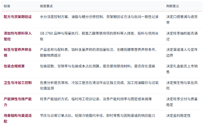 八、选型与判断标准：七条可核查清单