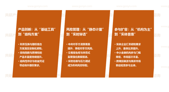 场外金融衍生品行业市场发展趋势
