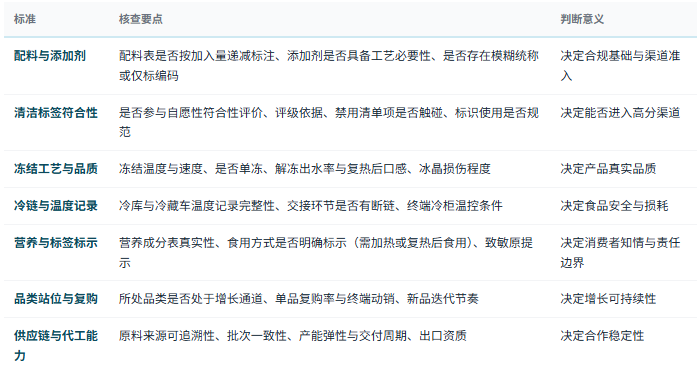 八、选型与判断标准：七条可核查清单