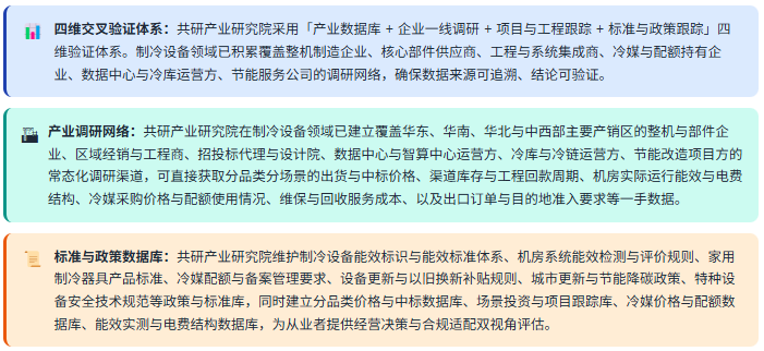 4、数据方法论优势