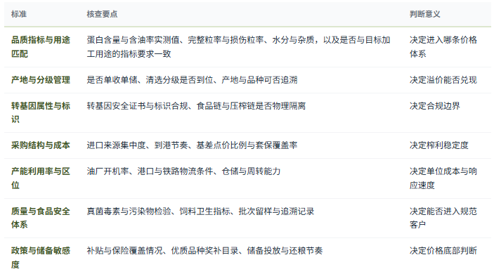 八、选型与判断标准：七条可核查清单
