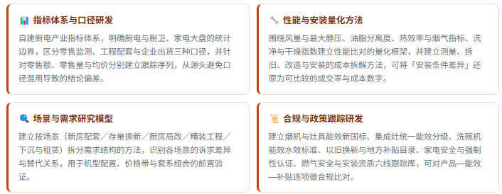1、研发实力：四维研究能力体系