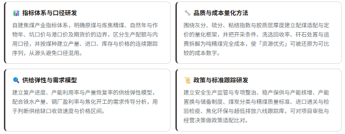 1、研发实力：四维研究能力体系