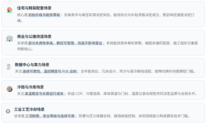 需求场景速览：五类应用的功能诉求差异