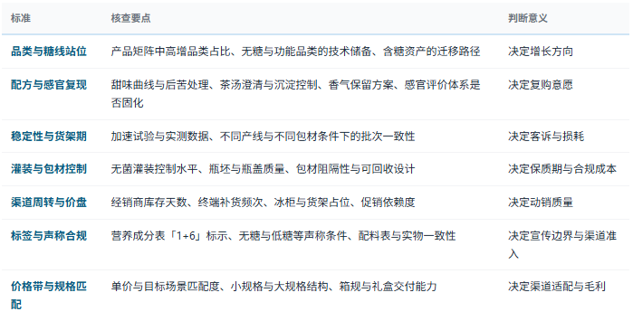 八、选型与判断标准：七条可核查清单