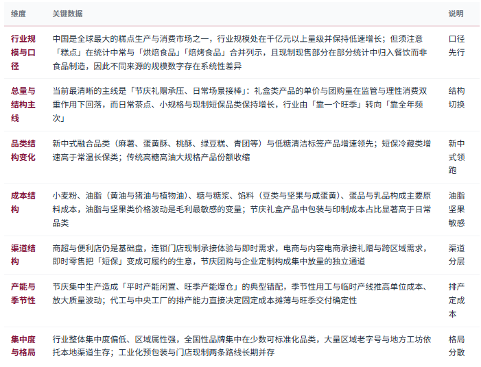三、市场规模及现状：礼盒承压、日常接棒、结构分化