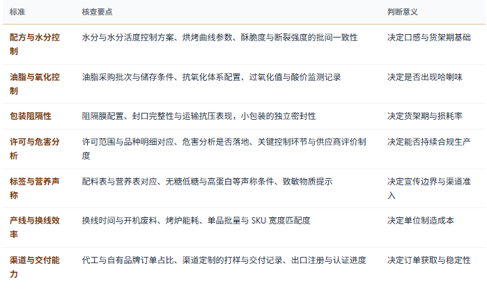 八、选型与判断标准：七条可核查清单