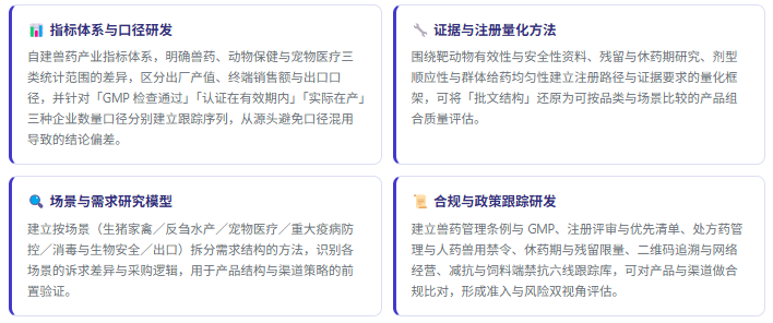 1、研发实力：四维研究能力体系