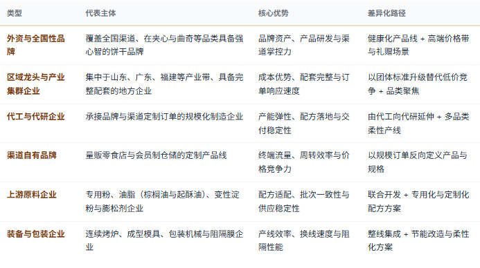 四、企业竞争格局：品牌、集群、代工与渠道四层分工