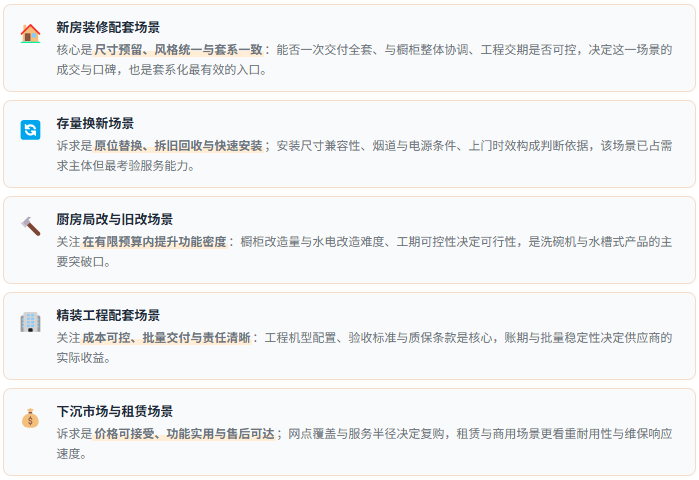 需求场景速览：五类应用的功能诉求差异