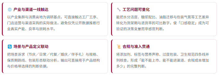 5、咨询优势：四项差异化能力