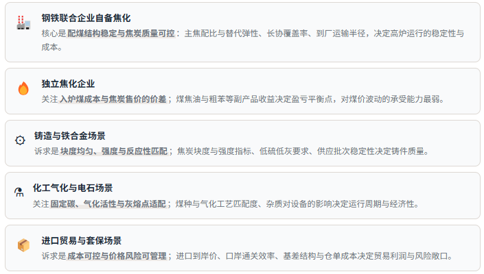 需求场景速览：五类应用的功能诉求差异