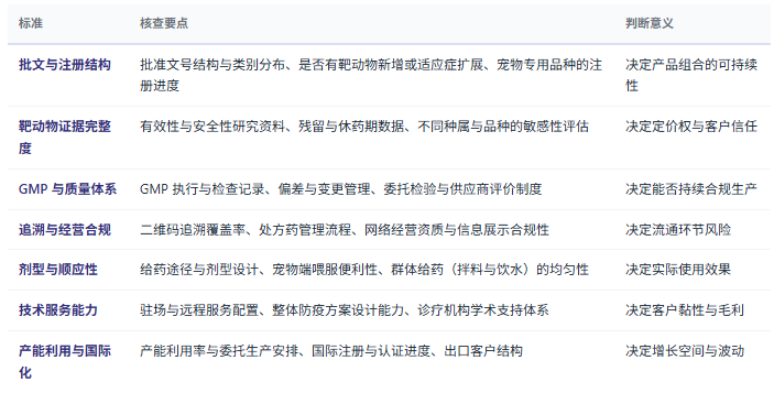 八、选型与判断标准：七条可核查清单