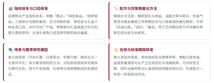 1、研发实力：四维研究能力体系