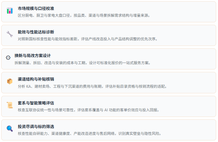 3、咨询服务能力
