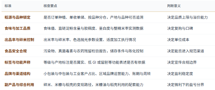 八、选型与判断标准：七条可核查清单