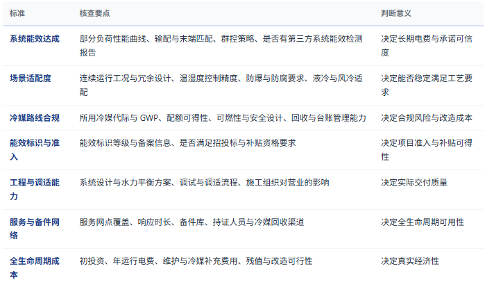 八、选型与判断标准：七条可核查清单