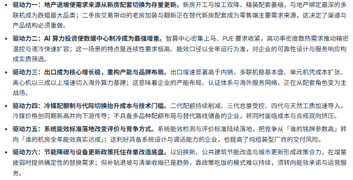 七、驱动因素分析：六股驱动力重塑制冷设备的需求结构与竞争规则