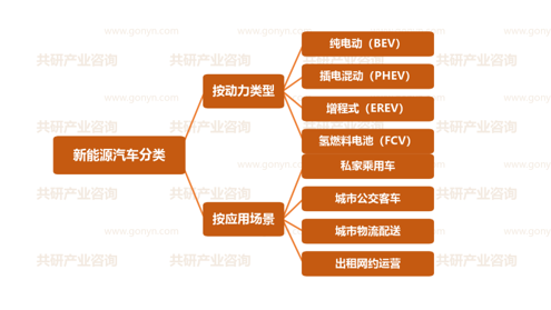 新能源汽车行业分类