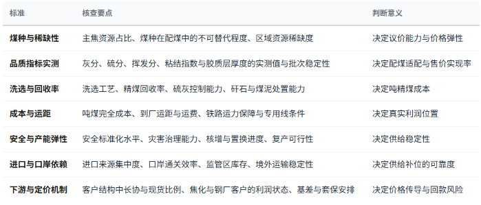 八、选型与判断标准：七条可核查清单
