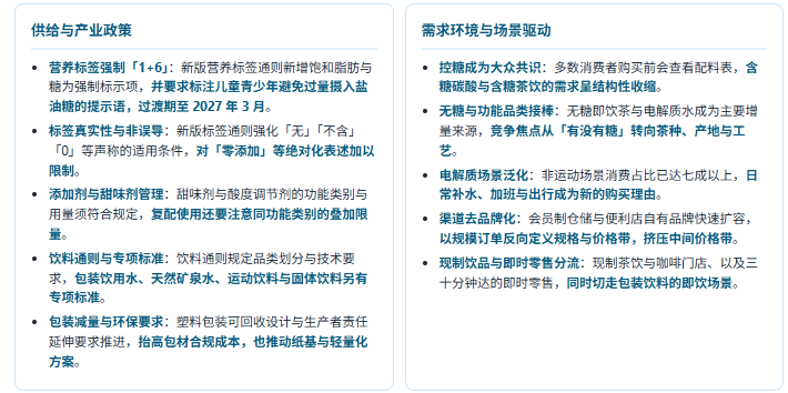 六、产业政策及需求环境分析：标签升级晒出糖，控糖共识重塑货架