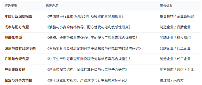 2、研究报告产品线