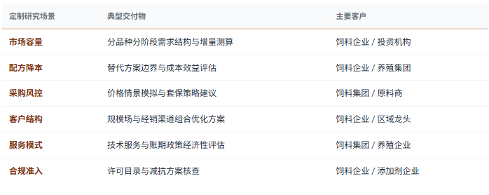 定制化研究体系：除标准化报告外，共研产业研究院提供按需定制研究服务——分品种分阶段市场规模与增量测算、豆粕减量替代的技术边界与成本效益评估、低蛋白日粮配方的养殖效果验证方案、原料价格波动情景下的配方与采购联动模拟、配方成本拆解与降本路径评估、区域市场进入与产能布局研究、规模场与经销渠道的客户结构优化方案、技术服务体系建设与客户留存机制设计、宠物饲料品类规划与品牌定位研究、减抗与替抗方案的合规性与经济性评估、账期政策与应收账款风险测算、竞争对手配方能力、客户结构与毛利分层对标等，面向饲料生产与集团企业、规模化养殖与一体化农牧集团、原料与添加剂供应商、宠物食品与品牌企业、产业园区与地方政府、投资机构灵活交付。