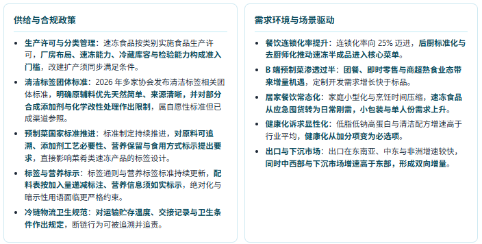 六、产业政策及需求环境分析：合规门槛抬升与B端标准化并进