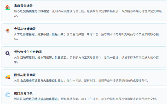 需求场景速览：五类应用的功能诉求差异