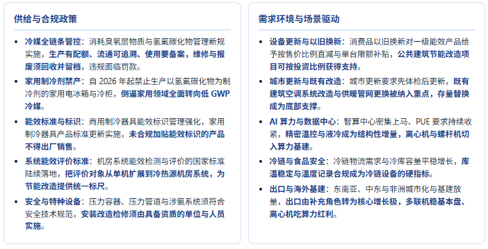 六、产业政策及需求环境分析：能效评价升级与冷媒代际切换并行