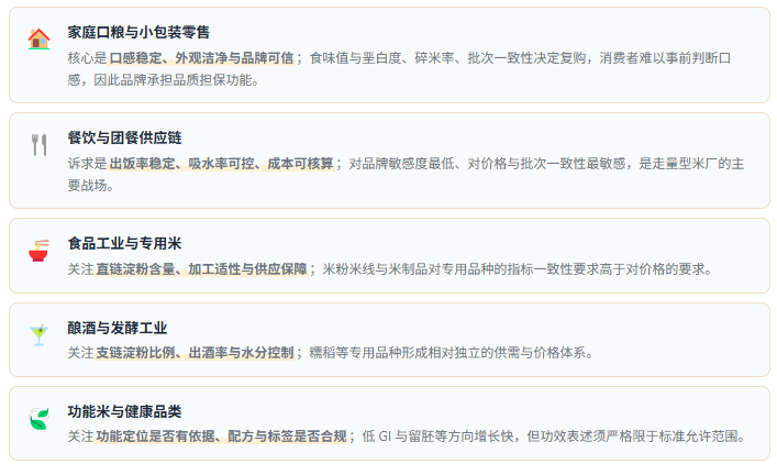 需求场景速览：五类应用的功能诉求差异