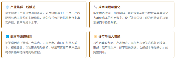 5、咨询优势：四项差异化能力