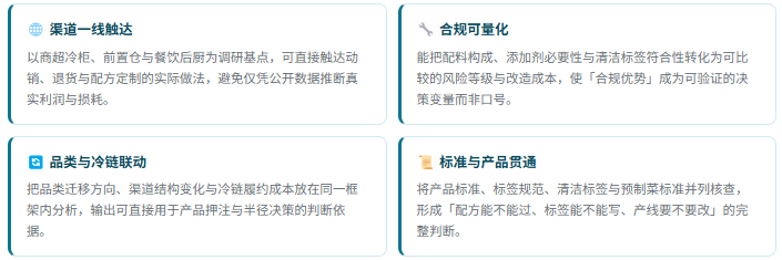 5、咨询优势：四项差异化能力