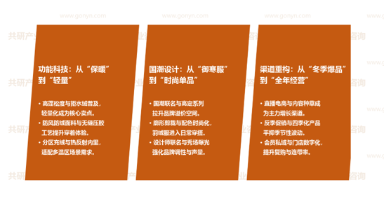 羽绒服行业市场发展趋势