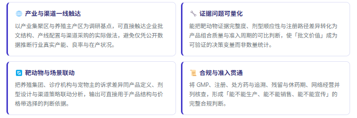 5、咨询优势：四项差异化能力