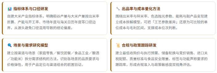 1、研发实力：四维研究能力体系