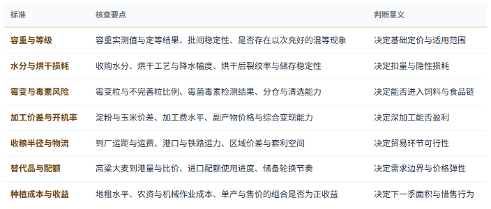 八、选型与判断标准：七条可核查清单