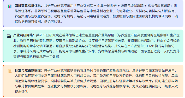 4、数据方法论优势