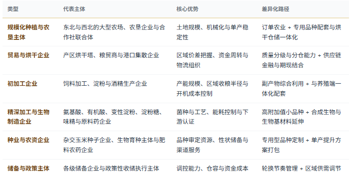 四、企业竞争格局：种植、贸易、初加工与精深加工四层分工