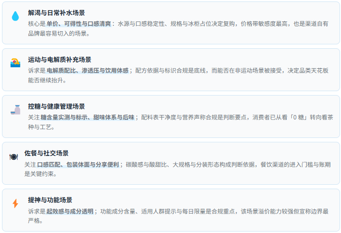 需求场景速览：五类应用的功能诉求差异