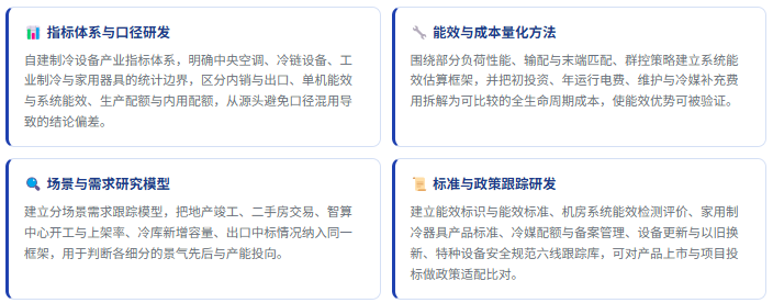 1、研发实力：四维研究能力体系