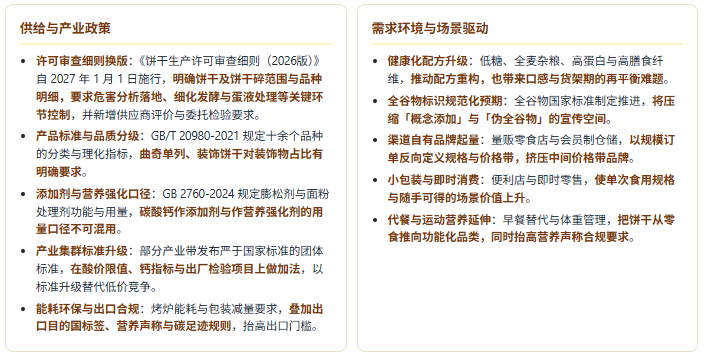 六、产业政策及需求环境分析：许可换版抬门槛，健康化重塑配方