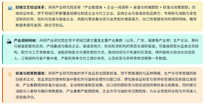 4、数据方法论优势