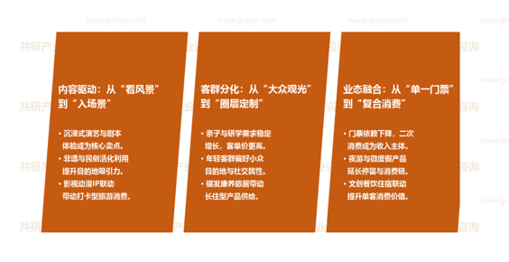 体验旅游行业市场发展趋势